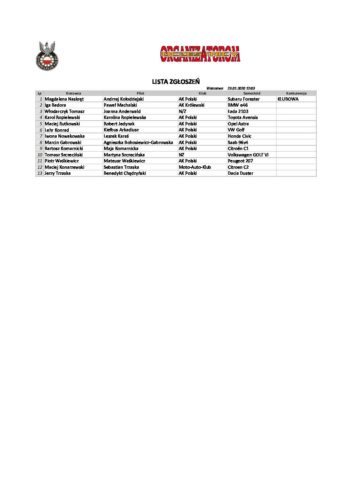 Lista Zgłoszeń