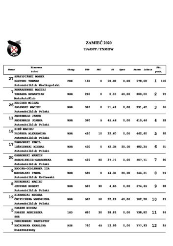 Zamieć 2020 – wyniki