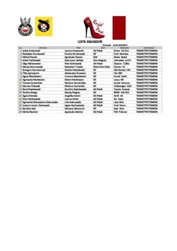 Lista Zgłoszeń