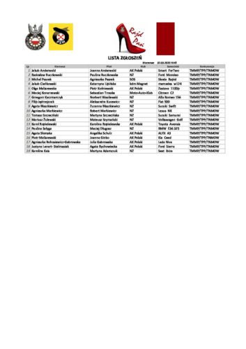 Lista Zgłoszeń