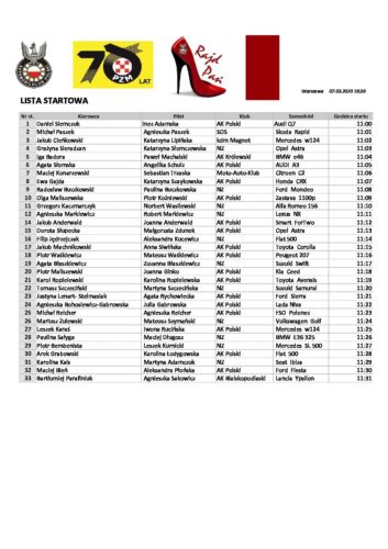 Lista_startowa