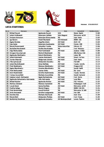 Lista_startowa