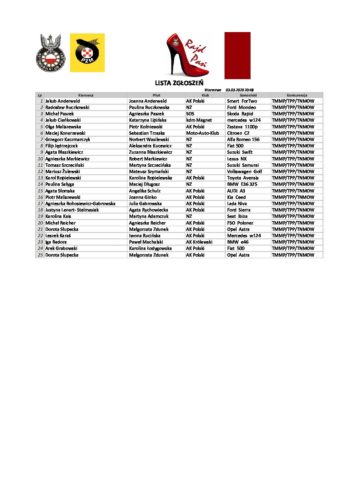 Lista Zgłoszeń