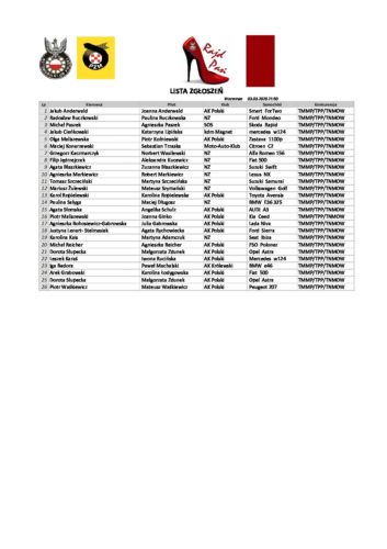 Lista Zgłoszeń