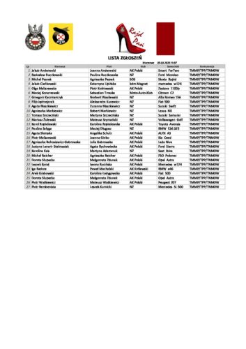 Lista Zgłoszeń