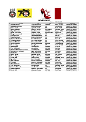 Lista Zgłoszeń