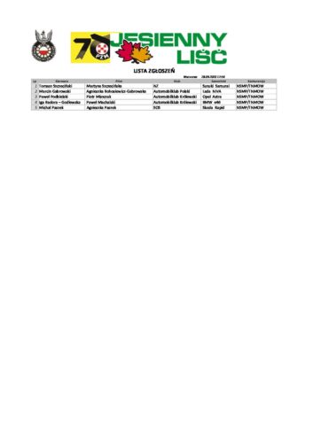 Lista zgłoszeń