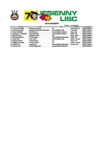 Lista zgłoszeń
