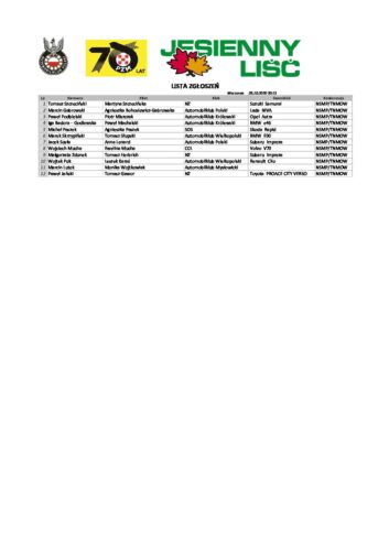 Lista zgłoszeń