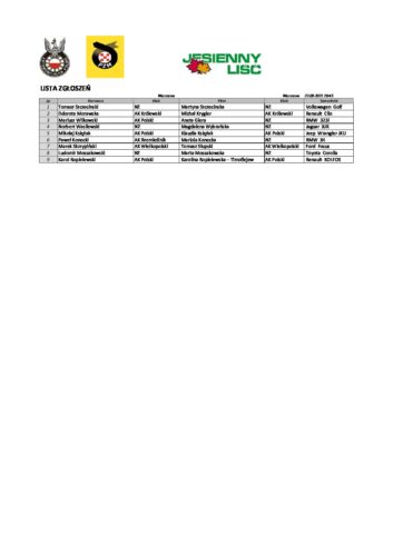 Lista zgłoszeń