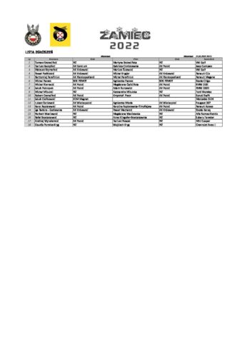 Lista zgłoszeń
