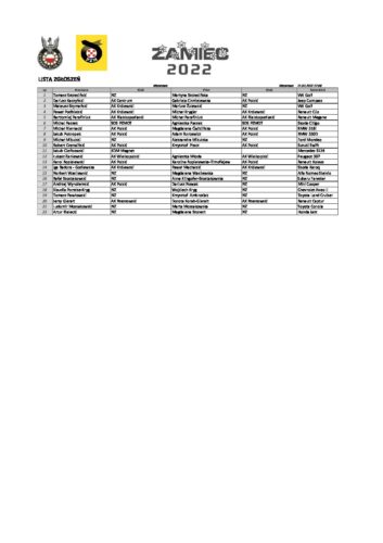Lista zgłoszeń
