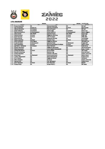 Lista zgłoszeń