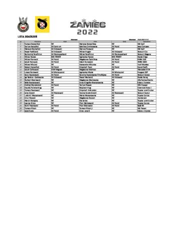 Lista zgłoszeń