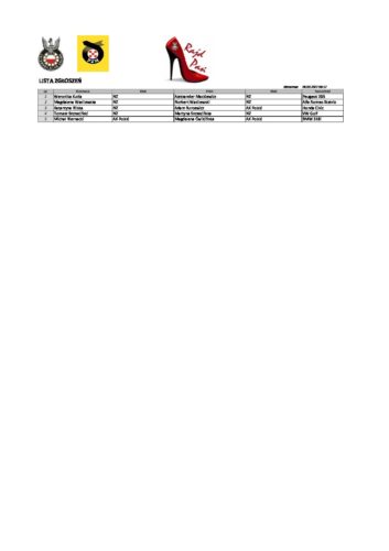 Lista zgłoszeń