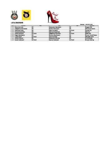 Lista zgłoszeń