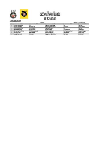 Lista zgłoszeń