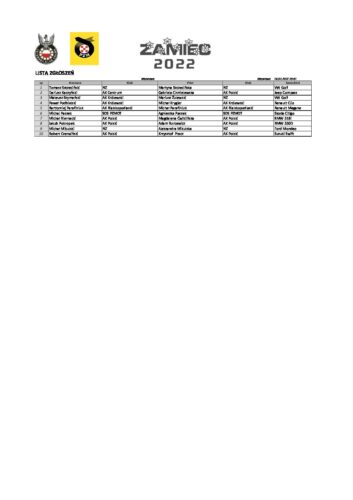 Lista zgłoszeń