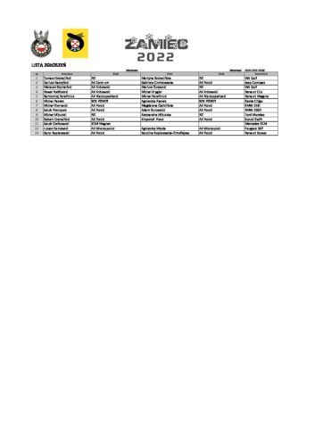 Lista zgłoszeń