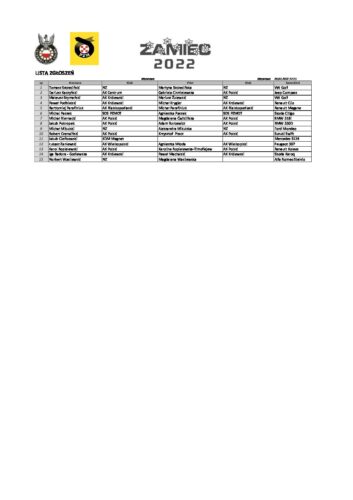 Lista zgłoszeń