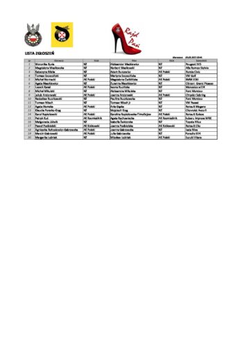 Lista zgłoszeń