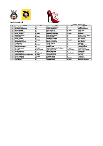 Lista zgłoszeń