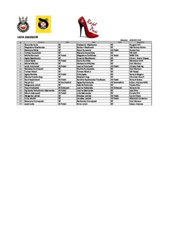 Lista zgłoszeń