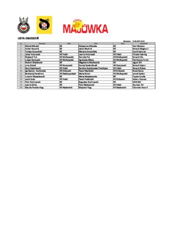 Lista_zgłoszeń