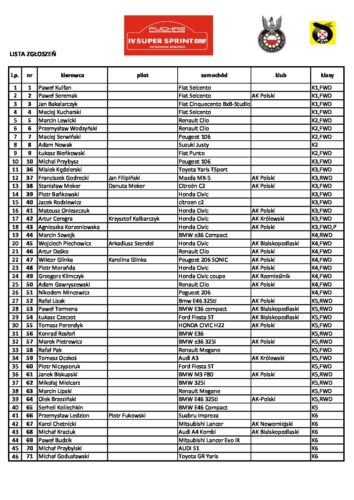 Lista zgłoszeń