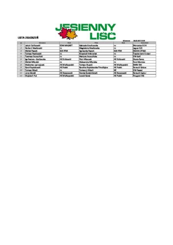 Lista Zgłoszeń