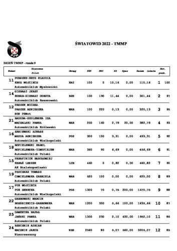 DZIEŃ turystyka (9. runda TMMP)