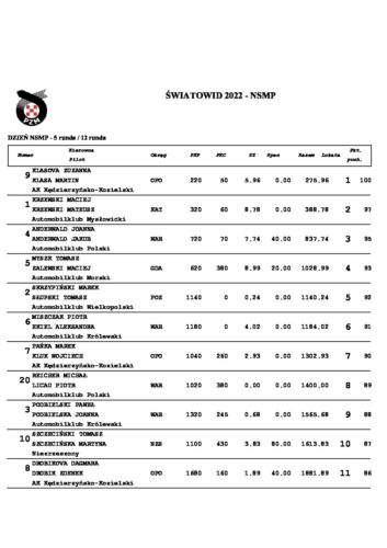 DZIEŃ nawigacja (5. runda NSMP)