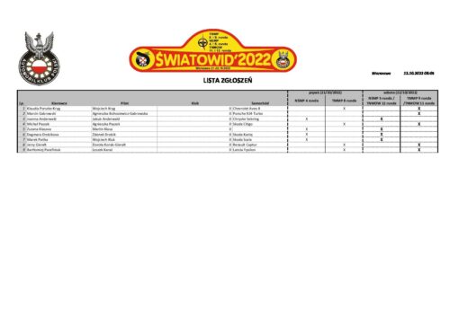 Lista zgłoszeń