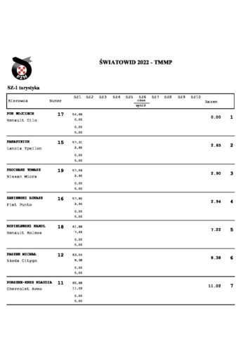 SZ-1 turystyka (8. runda TMMP, 11. runda TNMOW)