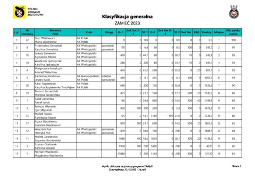 Klasyfikacja Generalna