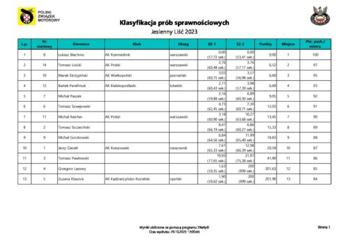 Klasyfikacja SZ Jesienny Liść 2023