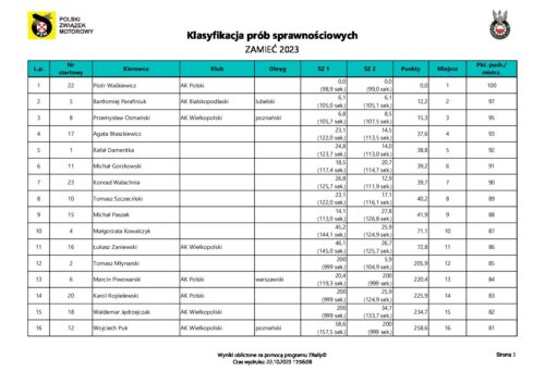 Klasyfikacja SZ