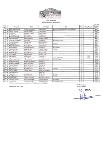 LISTA STARTOWA KJS SW. KRZYSZTOFA 2023