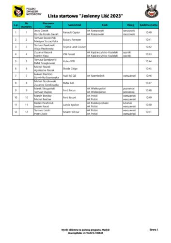 Lista startowa Jesienny Liść 2023