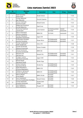 Lista startowa Zamieć 2023