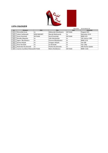 Lista zgłoszen