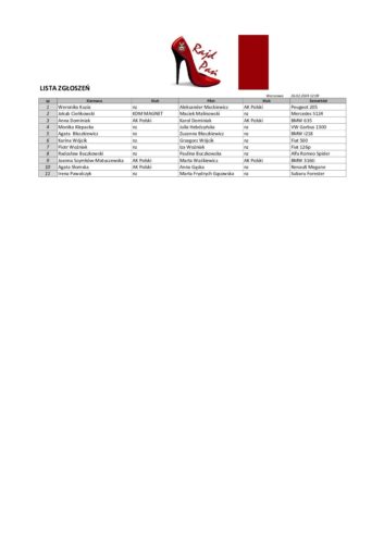 Lista zgłoszeń