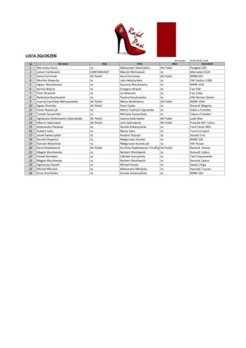 Lista zgłoszeń