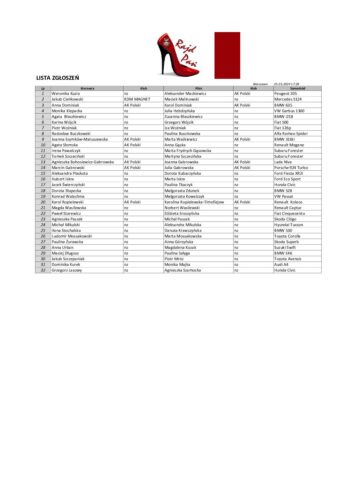 Lista zgłoszeń