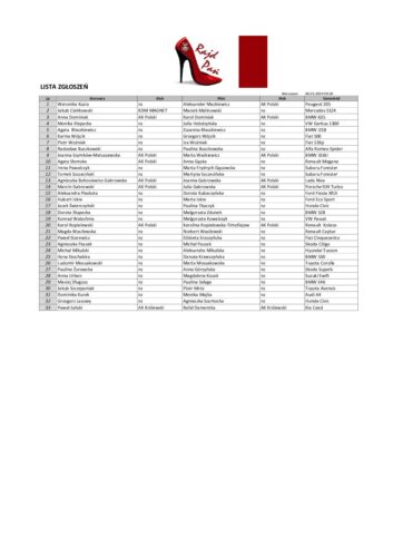 Lista zgłoszeń