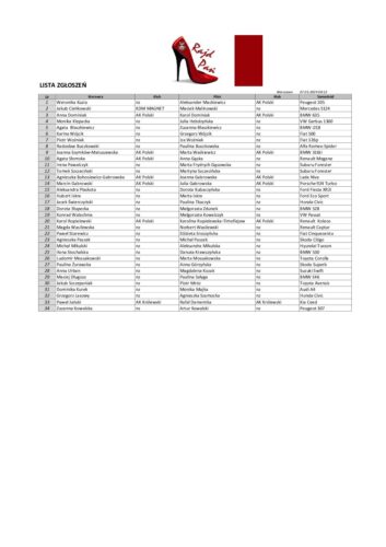 Lista zgłoszeń
