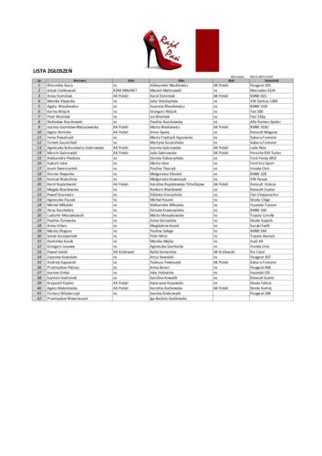 Lista zgłoszeń