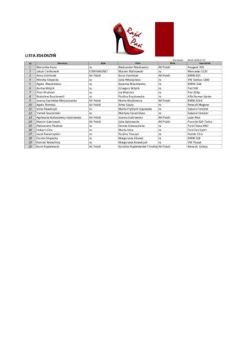 Lista zgłoszeń