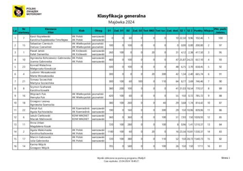 Klasyfikacja generalna