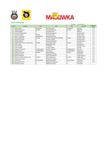 Lista startowa_Majówka 2024